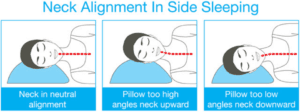 neck pillow alignment side for relieving neck pain